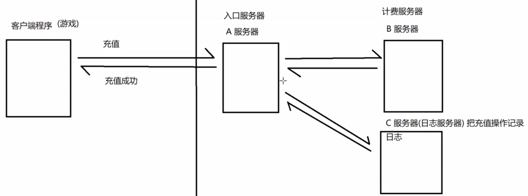 多线程案例(2)