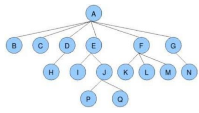 Java二叉树