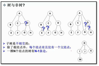 Java二叉树