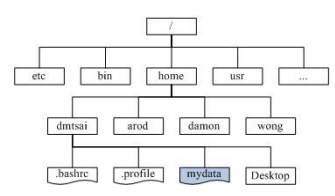 Java二叉树