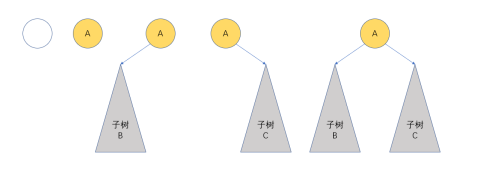 Java二叉树