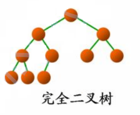Java二叉树