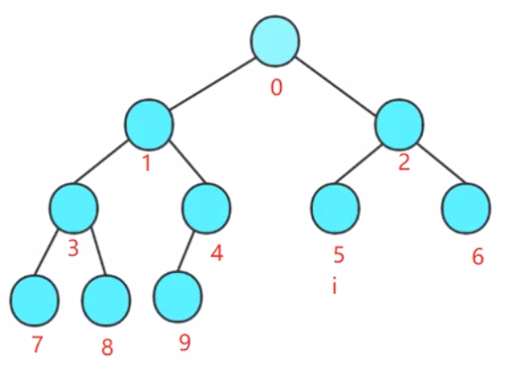 Java二叉树