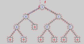 Java二叉树