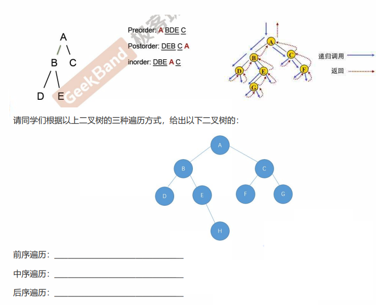 Java二叉树