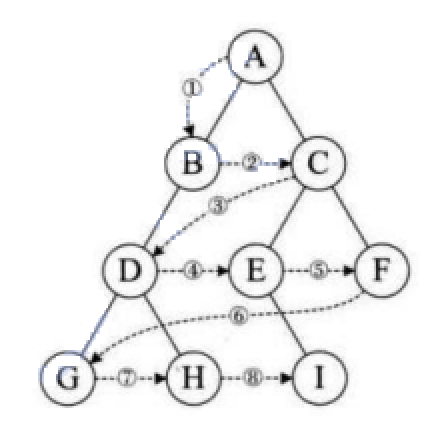 Java二叉树